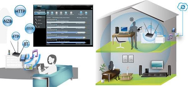Bộ phát Wifi chuẩn N Asus RT-N14UHP 300Mbps