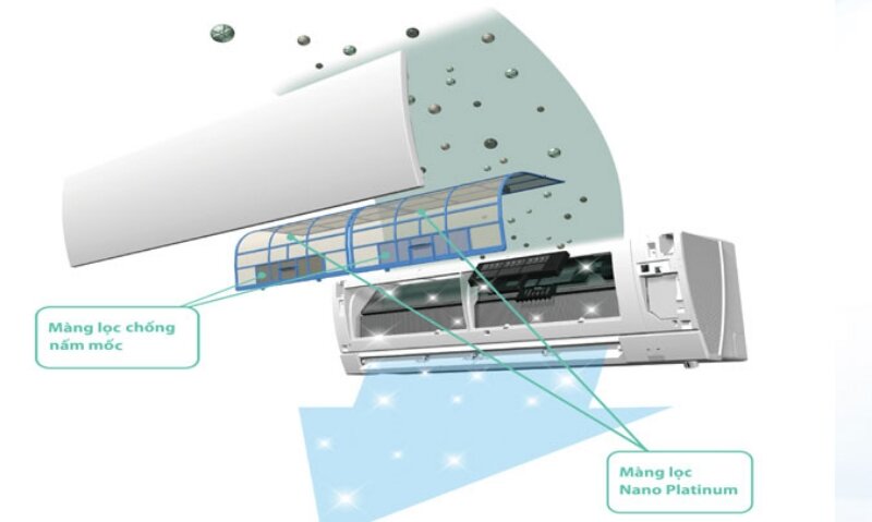 Điều hòa Mitsubishi 18000 BTU 1 chiều MS-HP50VF thiết kế