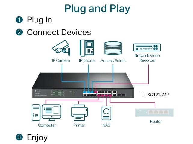 Switch dễ vận hành Switch