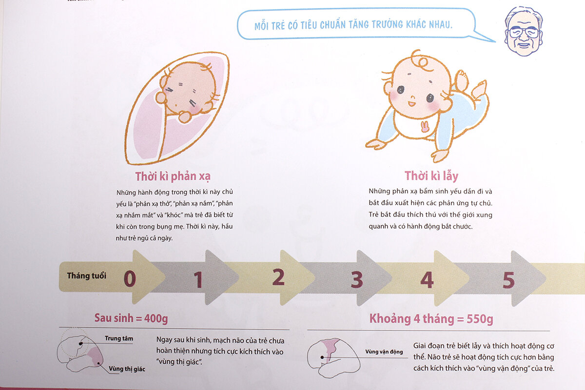  Sách dạy con kiểu Nhật ( giai đoạn 0 tuổi )