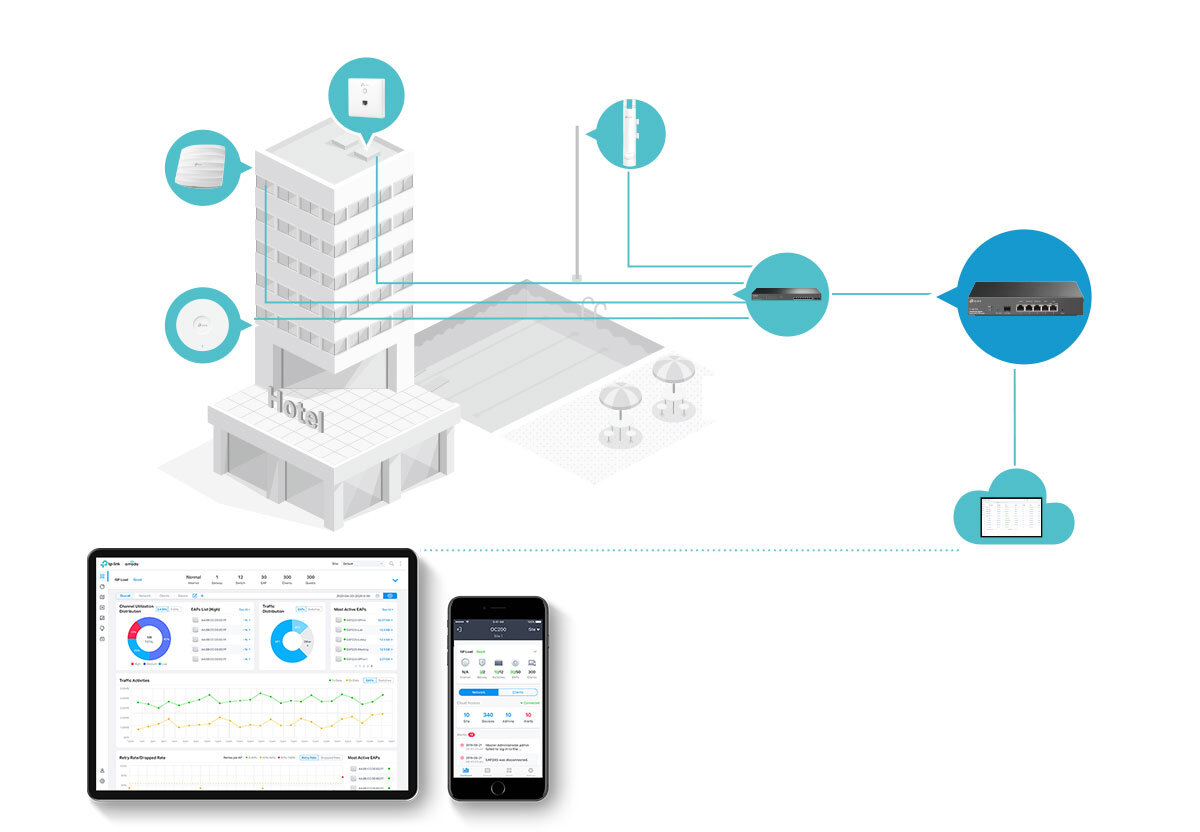 Cân bằng tải TP-Link ER7206 (TL-ER7206) 2
