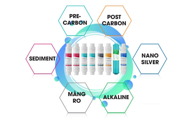 Máy lọc nước Korihome WPK-608 8 lõi lọc