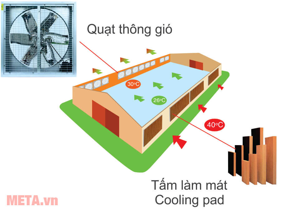 Quạt thông gió công nghiệp iFan 42D