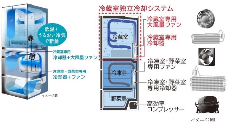 Tủ lạnh Hitachi Inverter 475 lít R-HW48N