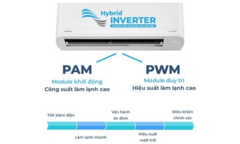 Điều hòa Toshiba Inverter 18000 BTU 1 chiều RAS-H18S4KCV2G-V tiết kiệm điện