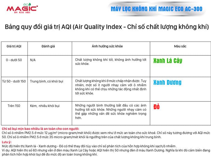Chỉ số chất lượng không khí Chỉ số chất lượng không khí