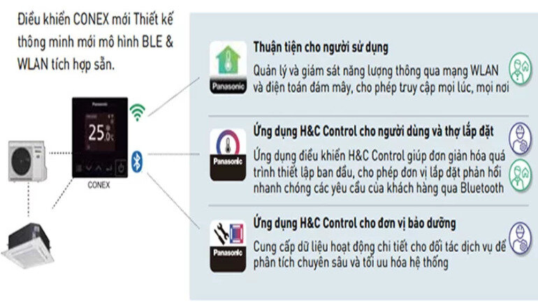 Điều hòa âm trần Panasonic Inverter 20500 BTU 1 chiều S-1821PU3H/U-21PR1H5 gas R-22