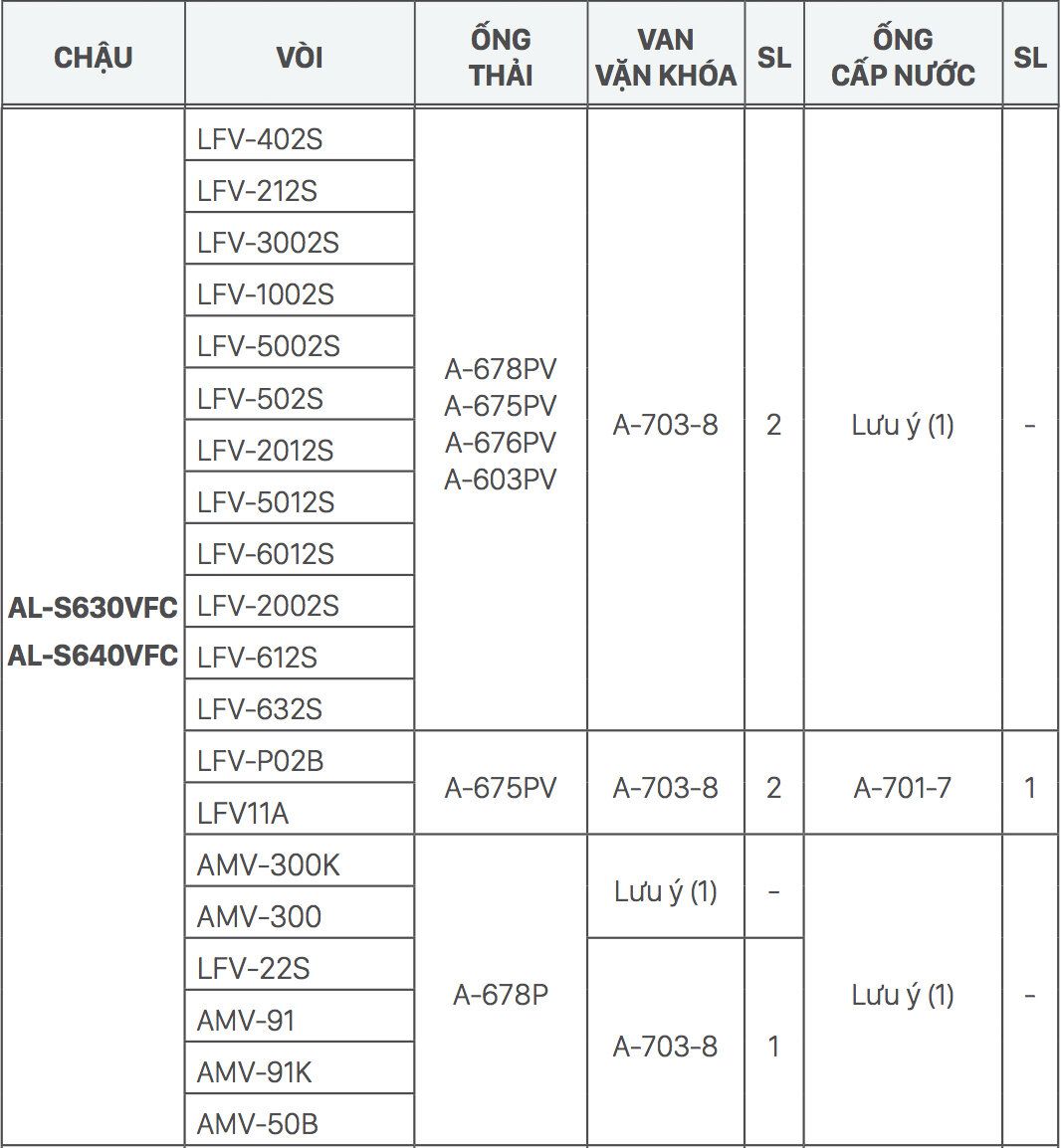 Gợi ý kết hợp vòi rửa và chậu lavabo INAX đặt bàn AL-S640V