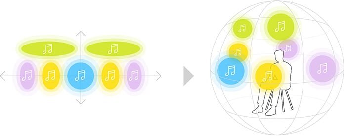 Loa thanh Sony HT-S2000/C SP1