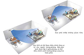 Điều hòa 1 chiều Daikin FTNE60MV1V/RNE600MV1V - 22.000BTU
