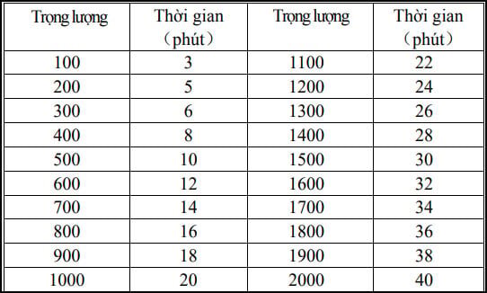 lò vi sóng Malloca MW 40CP trang bị nhiều chế độ rã đông