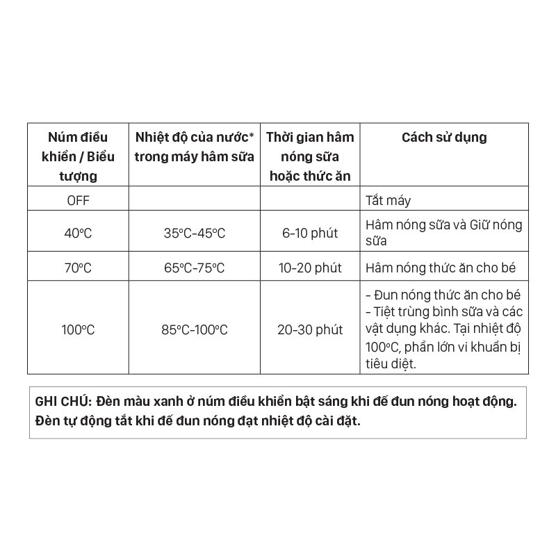  Máy hâm sữa thế hệ mới Fatzbaby FB3012SL