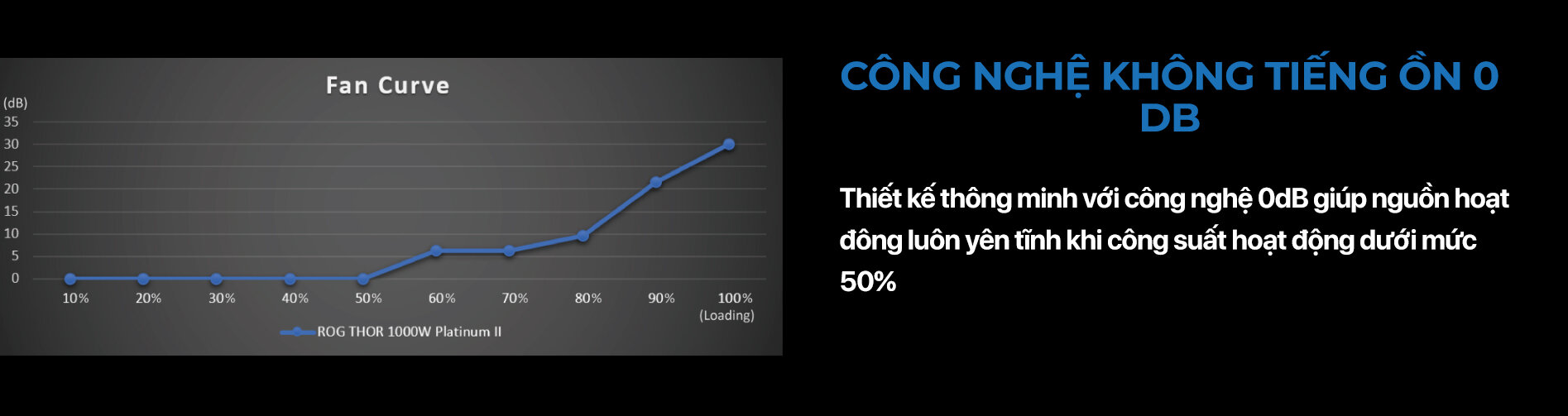 Nguồn ASUS ROG THOR - 1000P2 Gaming Platinum - 1000W ( Màu Đen/80 Plus Platinum / Full Modular) 