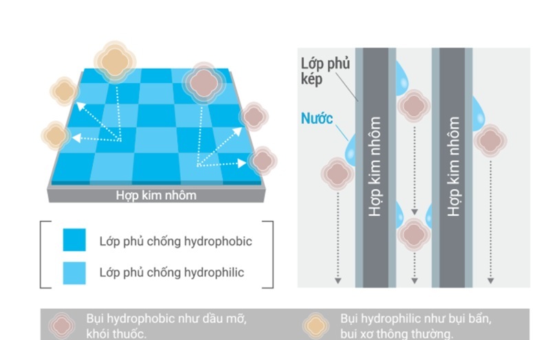 Điều hòa Mitsubishi 27000 BTU 1 chiều Inverter MSY-GR71VF gas R-32 4 MSY-GR71VF