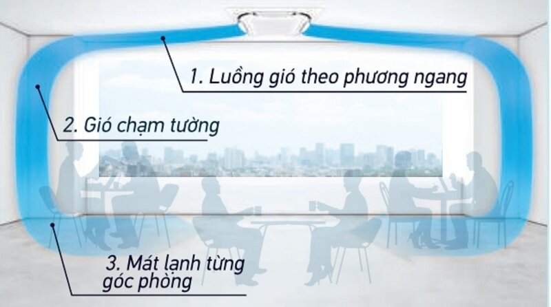 Điều hòa âm trần Daikin Inverter 50000 BTU 2 chiều FCF140CVM/RZA140DV1