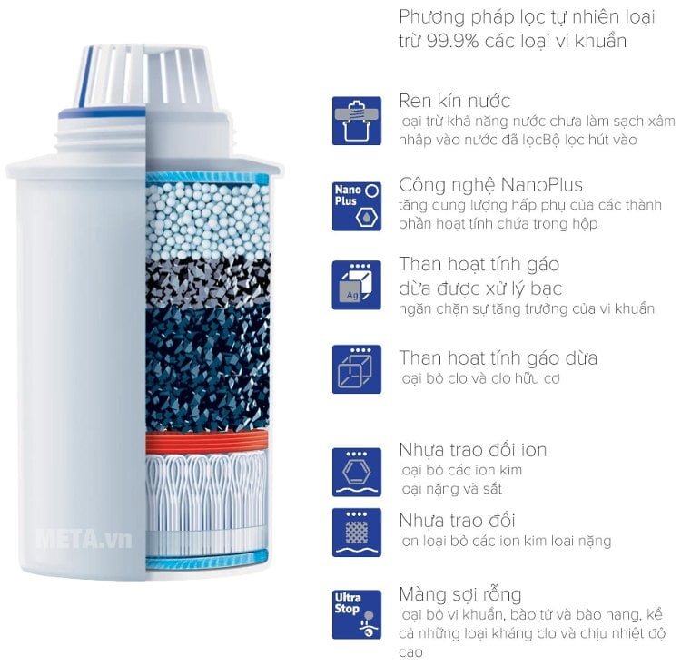 Lõi lọc nước Barrier Ultra FC-ULT với công nghệ tiên tiến, giúp bạn dễ dàng hơn với các thao tác khi sử dụng Lõi lọc nước Barrier Ultra FC-ULT với công nghệ tiên tiến, giúp bạn dễ dàng hơn với các thao tác khi sử dụng