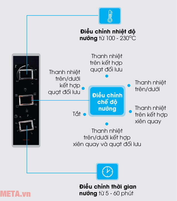 Lò nướng Sanaky VH-3599S2D (35 lít, màu đen)