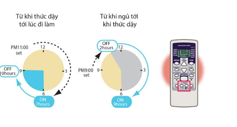 Điều hòa General 18000 BTU 2 chiều inverter ASHA18LEC/ AOHR18LEC