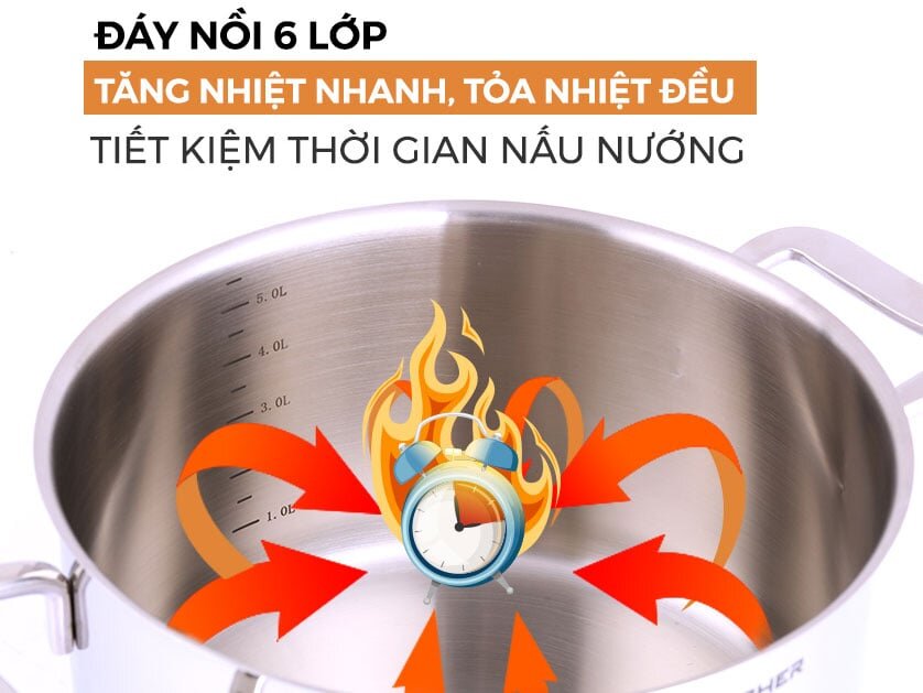 Bộ nồi Kocher có 6 lớp đáy Bộ nồi Kocher