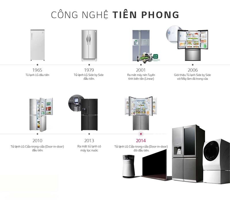 Tủ lạnh LG GN-M255BL - 255 Lít Linear Inverter