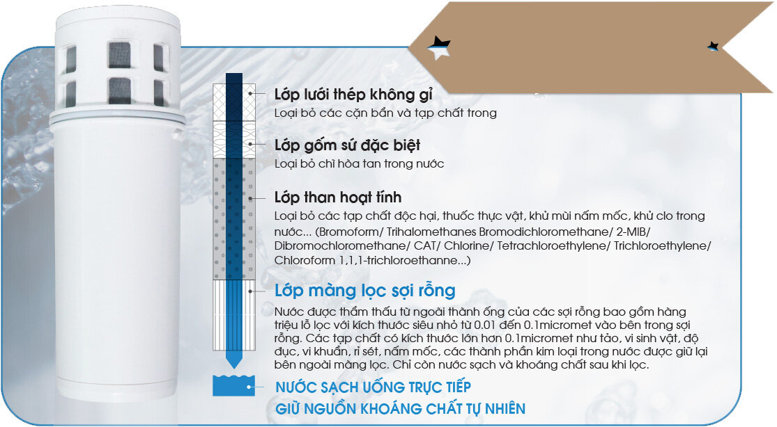 Thiết bị lọc nước dạng bình EJ102 Thiết bị lọc nước dạng bình EJ102