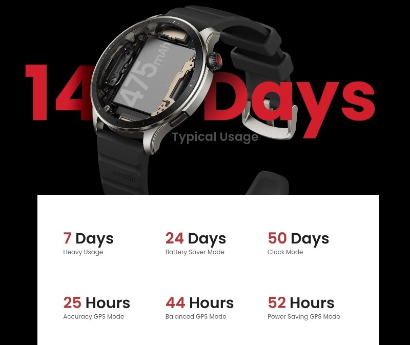 Amazfit GTR 4 thời lượng pin