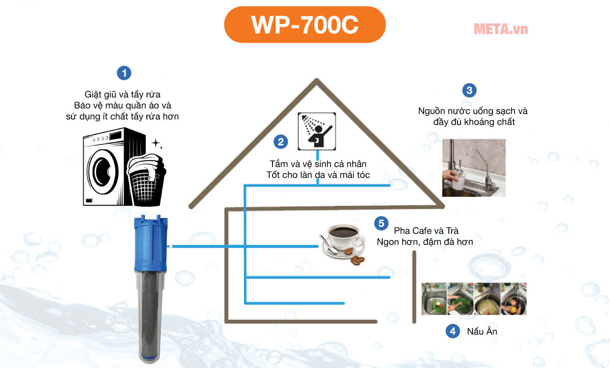 Thiết bị lọc nước toàn ngôi nhà Sonaki WP-700C