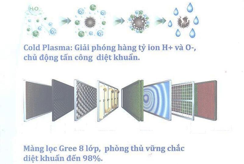 Điều hòa 1 chiều Inverter Gree GWC18FD-K6DNA1W - 18.000BTU