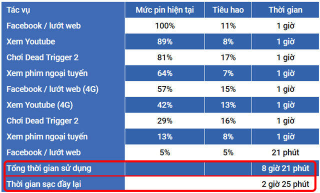 điện thoại samsung