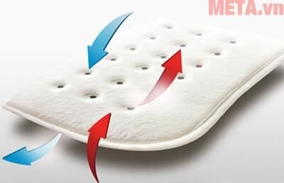 Chăn điện sưởi ấm Wellcare WE-167UBHD Eco Fleece