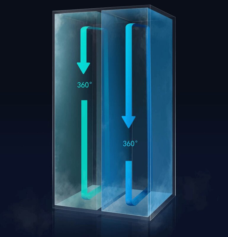 Tủ Lạnh Xiaomi Viomi 508 lít