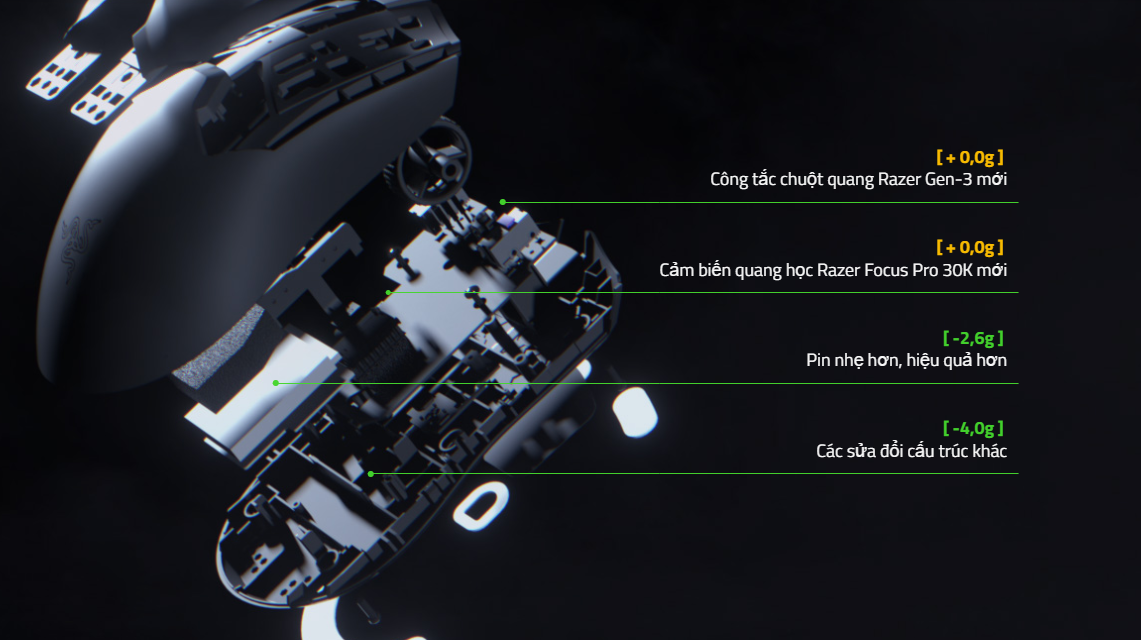 Chuột game không dây Razer Viper V2 Pro Ultra Lightweight (RZ01-04390100-R3A1) 4