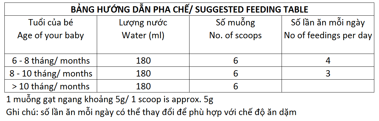 Sữa Frisolac Gold 2 400g (6-12 tháng)