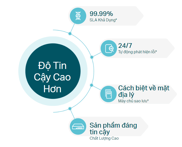 Thiết bị chia mạng TP-Link TL-SG2210MP Smart Switch 116W POE, 2SFP 