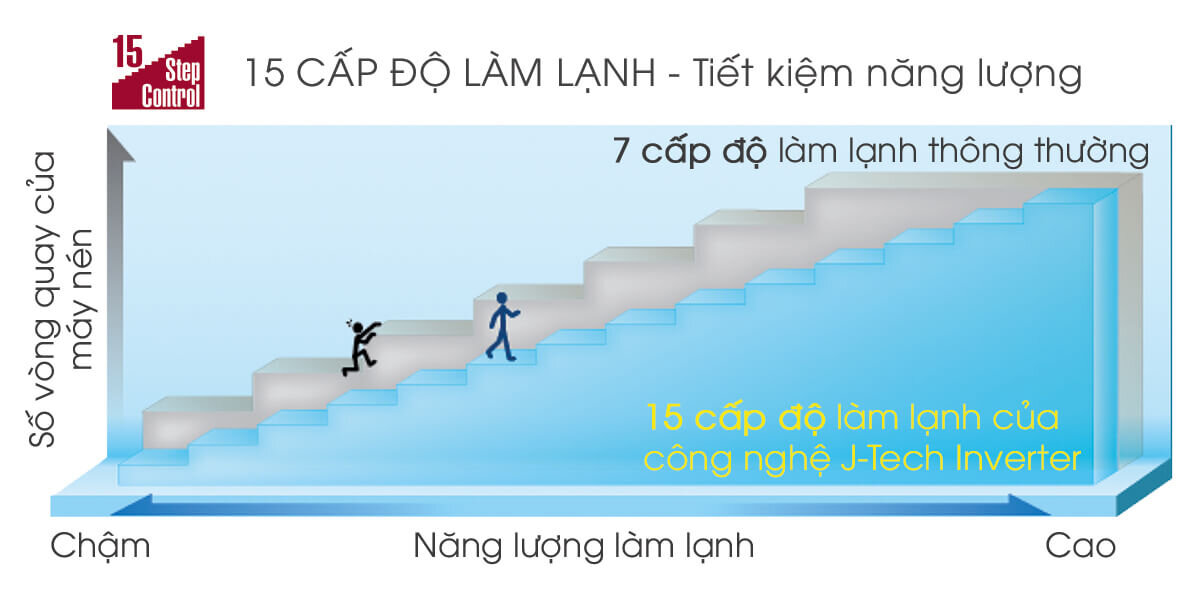 Điều hòa 1 chiều Inverter Sharp AH-X24VEW 21.300BTU