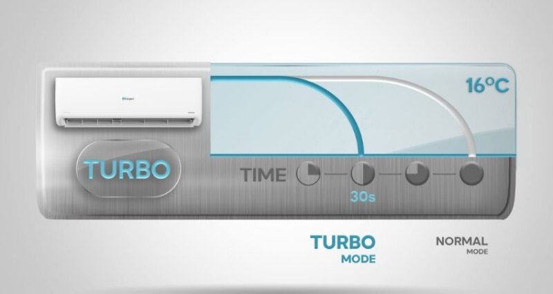 Điều hòa Casper Inverter 18000 BTU 1 chiều QC-18IU36A gas R-32