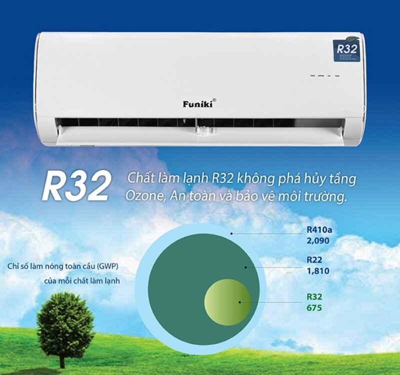 Điều hòa Funiki 18000 BTU 1 chiều HSC-18MMC môi chất lạnh