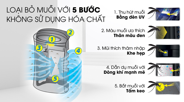 Máy lọc không khí có bắt muỗi Sharp FP-GM50E-B Máy lọc không khí có bắt muỗi Sharp FP-GM50E-B