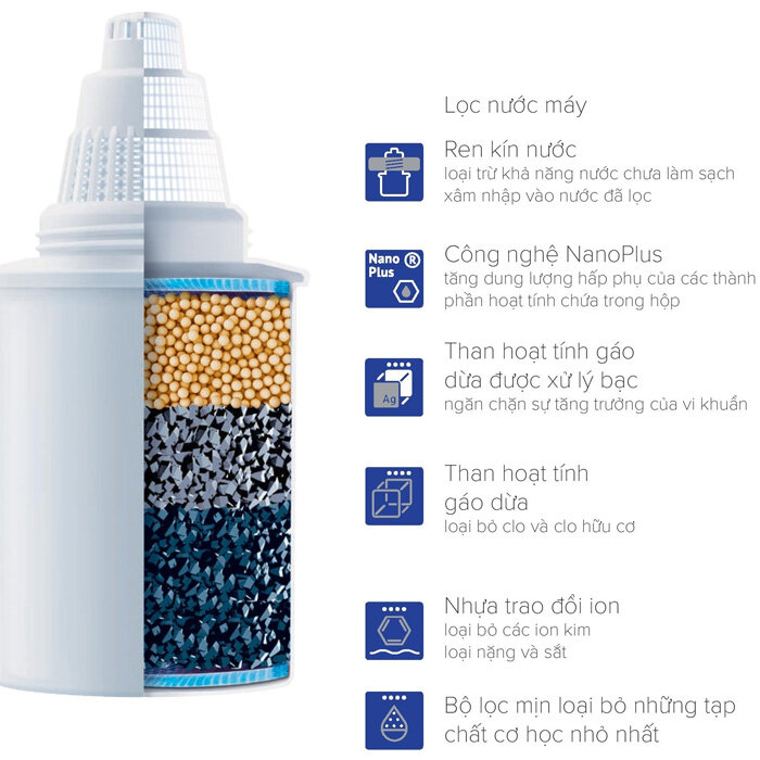 Bình lọc nước Barrier Smart - BA-SMT-B  (3,3 lít)