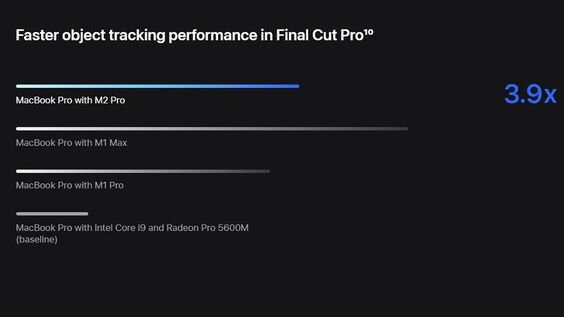 MacBook Pro 16 inch 2023 M2 Pro đánh bại chip core i9