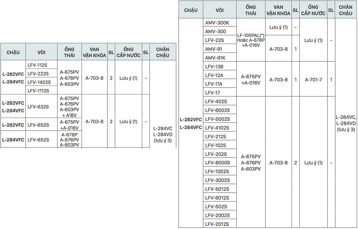 Gợi ý kết hợp vòi rửa và chậu rửa Lavabo INAX treo tường L-282V 