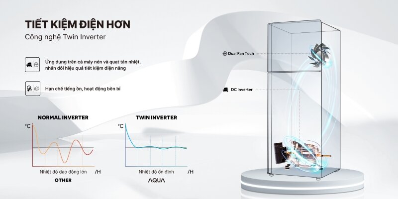 Tủ lạnh Aqua Inverter 318 lít AQR-T385FA(SL)