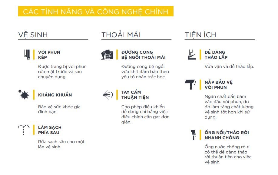 Thông tin sản phẩm nắp rửa cơ Slim 3 American Standard CSCFA650