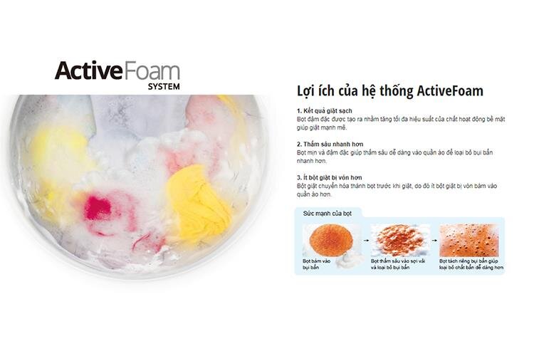 Máy giặt 9 Kg Panasonic NA-F90V5LRV lồng đứng