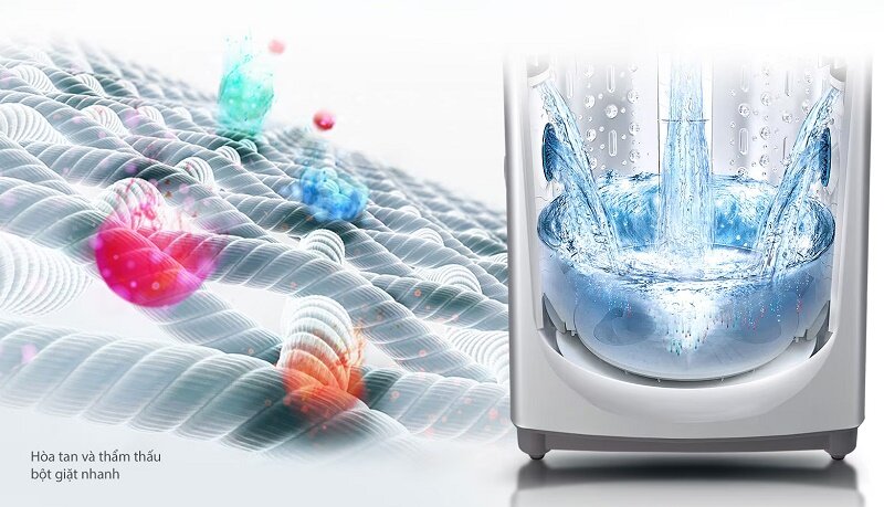 Máy giặt LG Inverter 8.5 kg T2185VS2M công nghệ