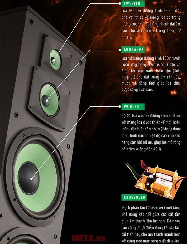 Loa Karaoke đứng Paramax F2000