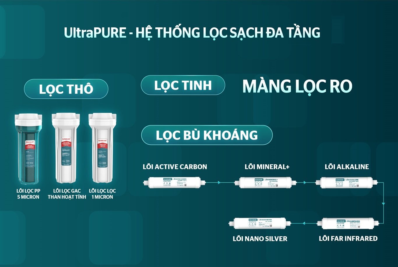 Máy lọc nước 