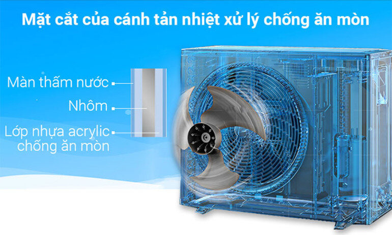 Dàn nóng điều hòa Multi Panasonic CU-3Z54WBH-8 - 2 chiều, 19000BTU