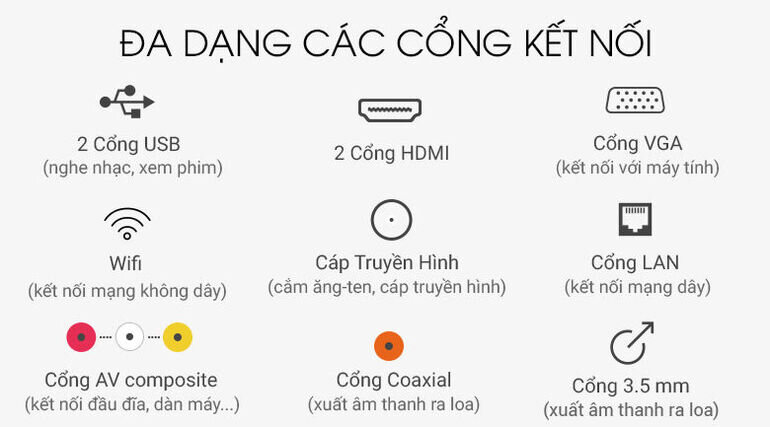 Hỗ trợ đa dạng các cổng kết nối