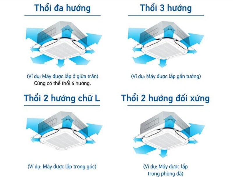 Điều hòa âm trần Daikin 30000 BTU 1 chiều FCNQ30MV1/RNQ30MV1